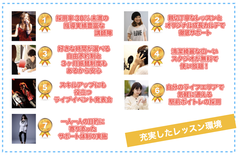 フランチャイズ ボイストレーニング
