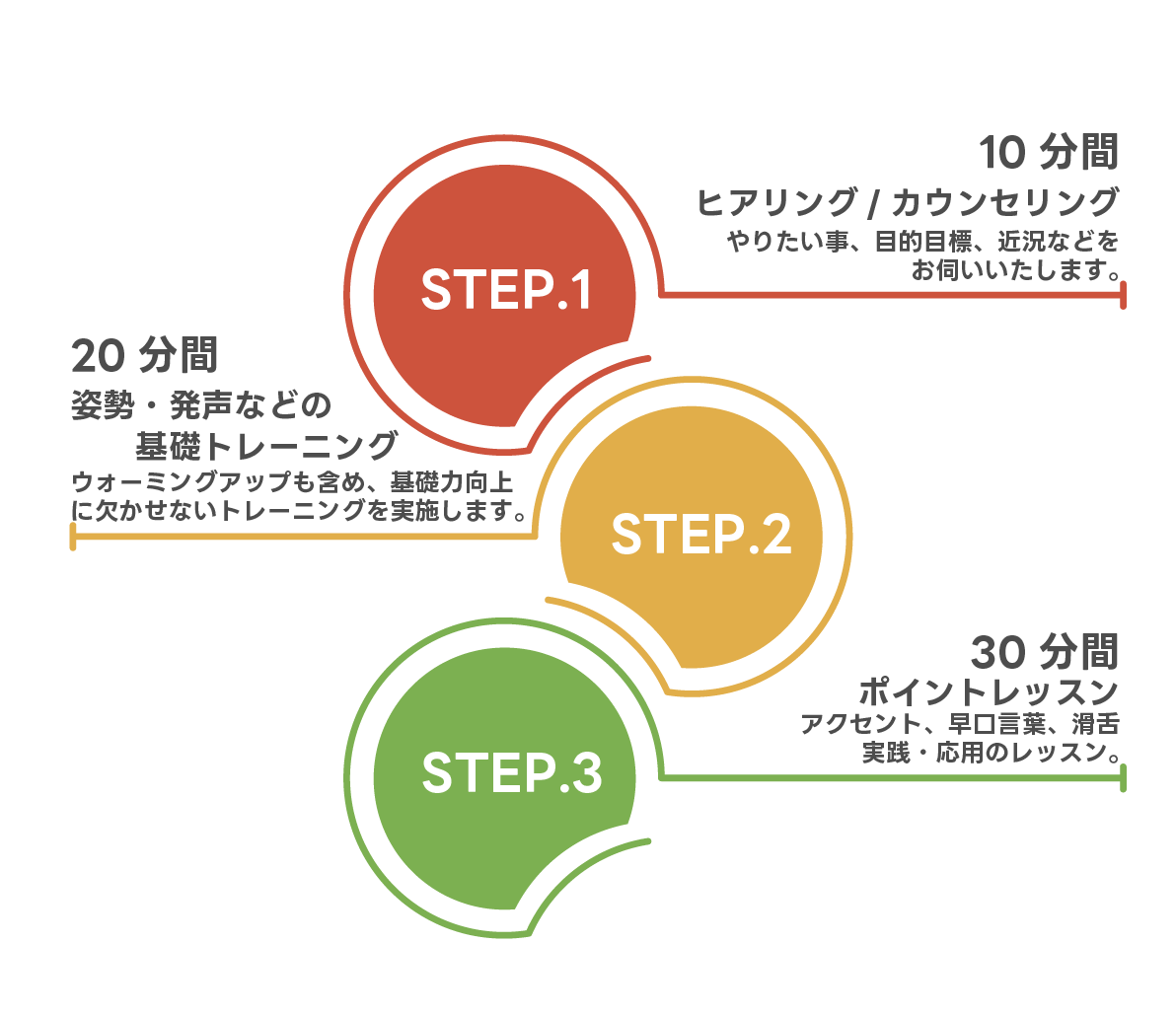 声優オンラインレッスン