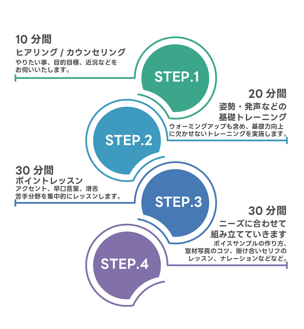 声優オンラインレッスン