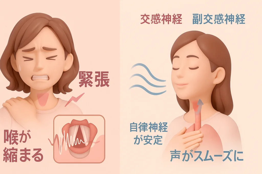 美しい歌声をつくる ボイトレ 緊張