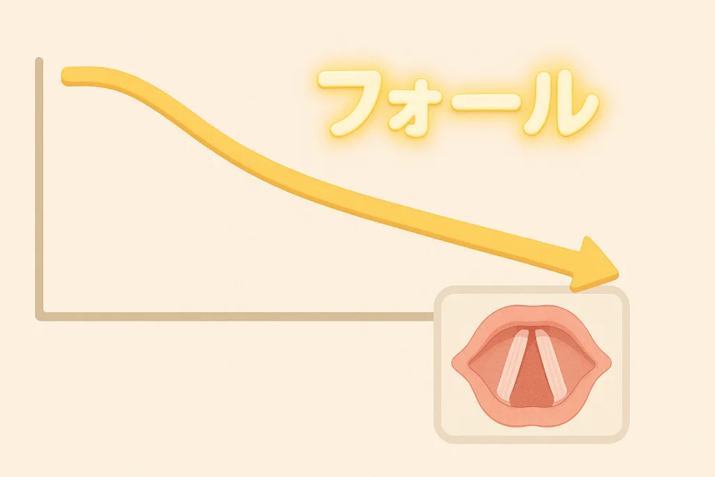 フォール カラオケ 精密採点 発声