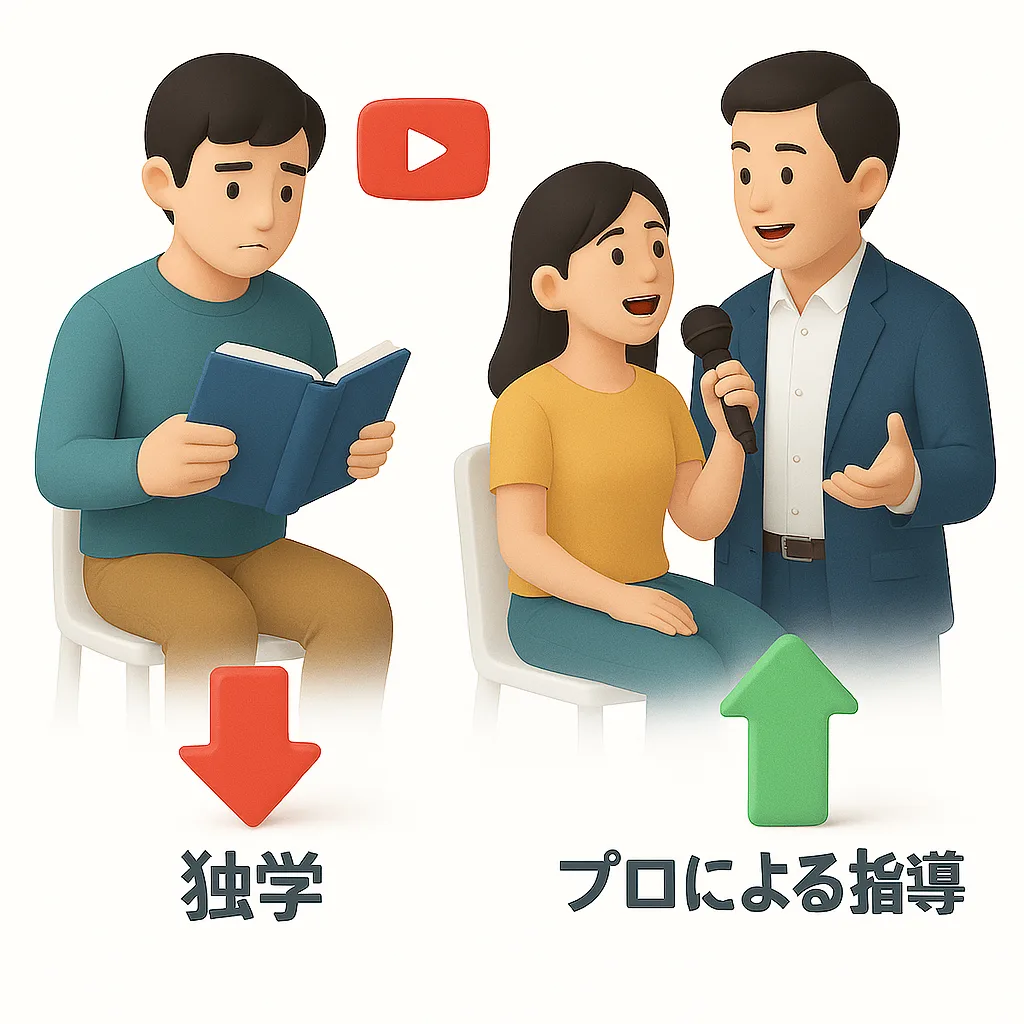 独学とボイトレスクールの違いを比較したイラスト。学習効率の差がわかる図解構成。