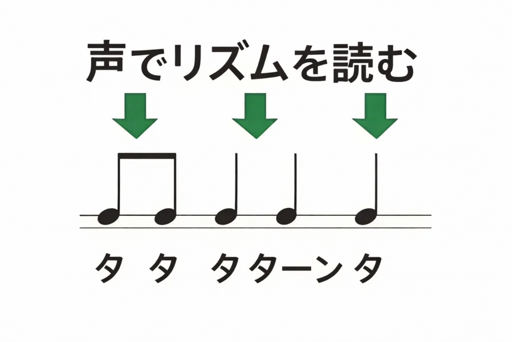 リズム読み（リズムリーディング）