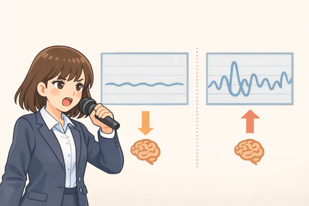音程を意識すると単調になるのはなぜか?