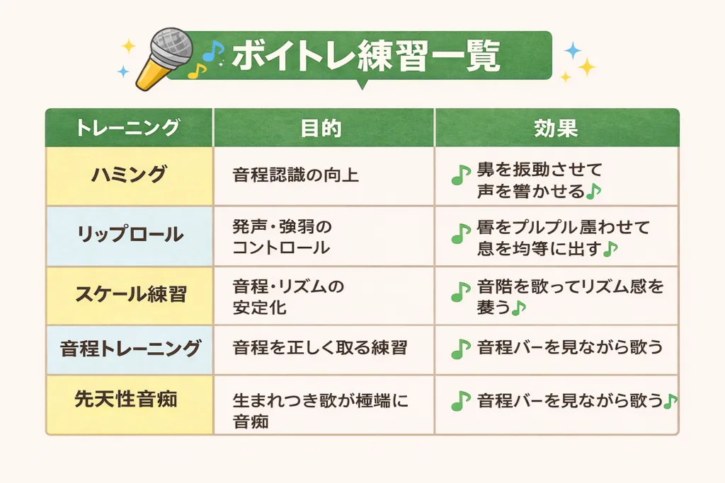 音痴改善トレーニング一覧